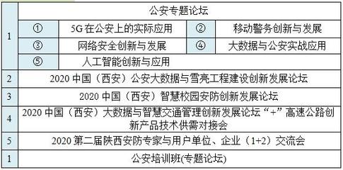2020中國(西安)國際社會公共安全產品、智慧城市暨雪亮工程及5G技術應用博覽會