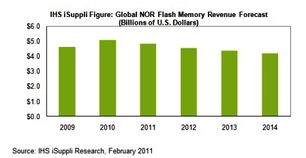 西安集成電路網 構建區域網絡，賦能半導體產業發展