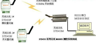 探索西安達泰電子有限責任公司 無線透明串口終端的高清詮釋