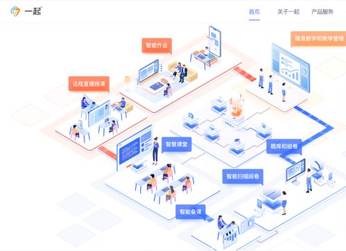 互聯(lián)網(wǎng)教育上市潮后，技術驅動下的棋局轉型